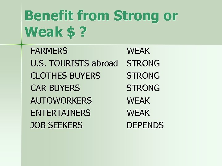 Benefit from Strong or Weak $ ? FARMERS U. S. TOURISTS abroad CLOTHES BUYERS