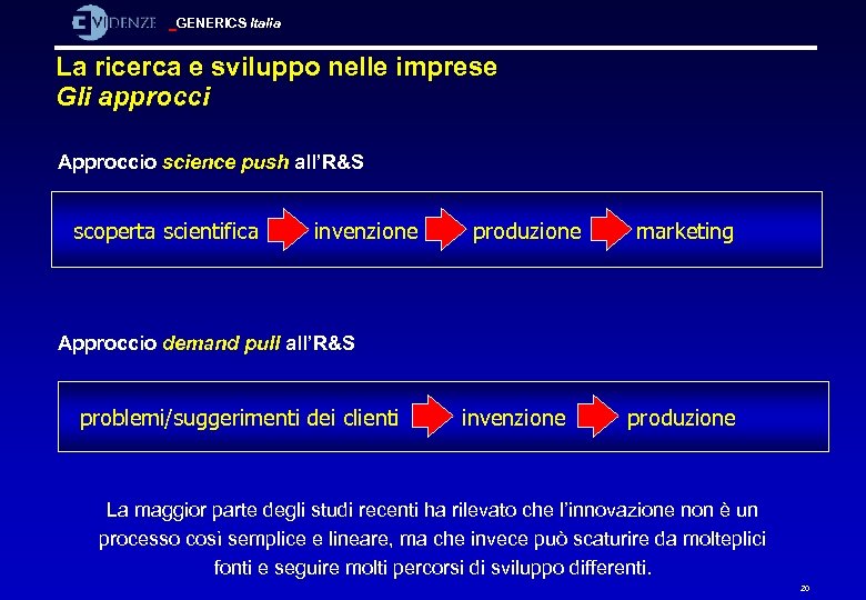 GENERICS Italia La ricerca e sviluppo nelle imprese Gli approcci Approccio science push all’R&S