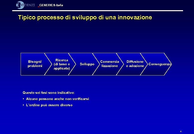GENERICS Italia Tipico processo di sviluppo di una innovazione Bisogni/ problemi Ricerca (di base