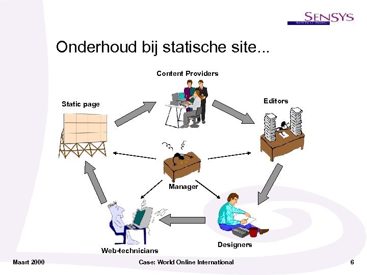 Onderhoud bij statische site. . . Content Providers Editors Static page Manager Web-technicians Maart