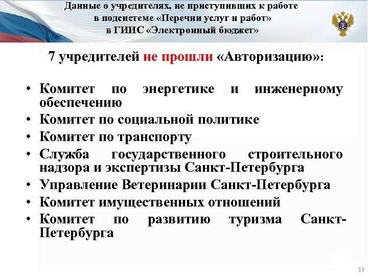 Данные о учредителях, не приступивших к работе в подсистеме «Перечни услуг и работ» в