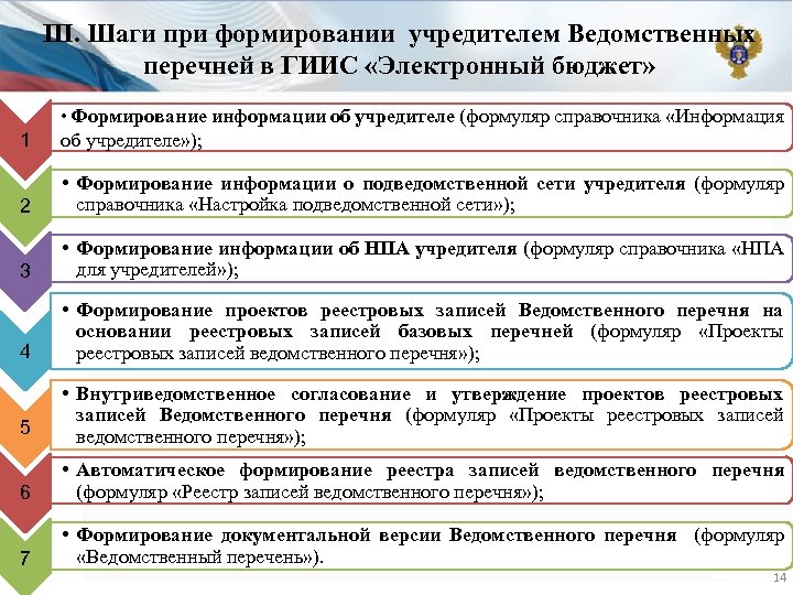 III. Шаги при формировании учредителем Ведомственных перечней в ГИИС «Электронный бюджет» • Формирование информации