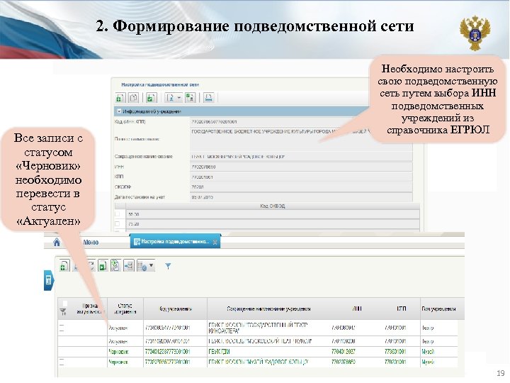 2. Формирование подведомственной сети Все записи с статусом «Черновик» необходимо перевести в статус «Актуален»