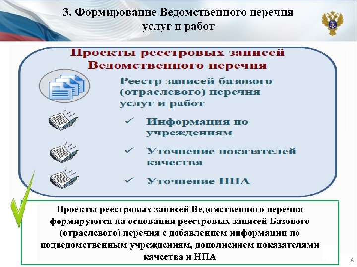 3. Формирование Ведомственного перечня услуг и работ Проекты реестровых записей Ведомственного перечня формируются на