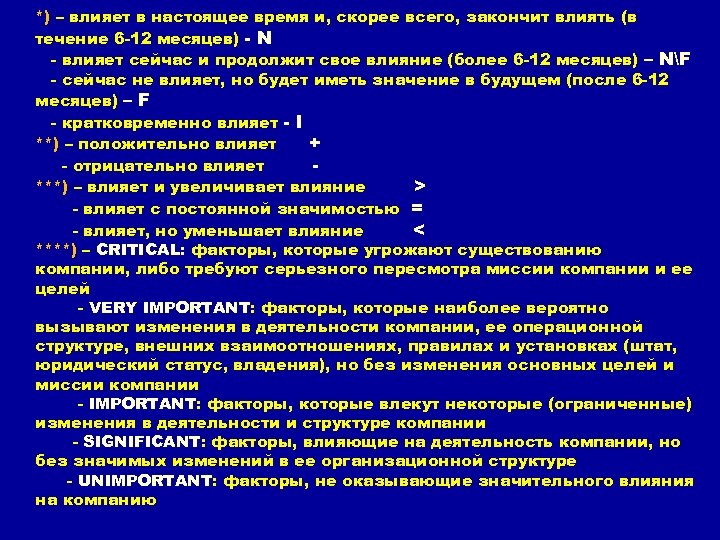 *) – влияет в настоящее время и, скорее всего, закончит влиять (в течение 6