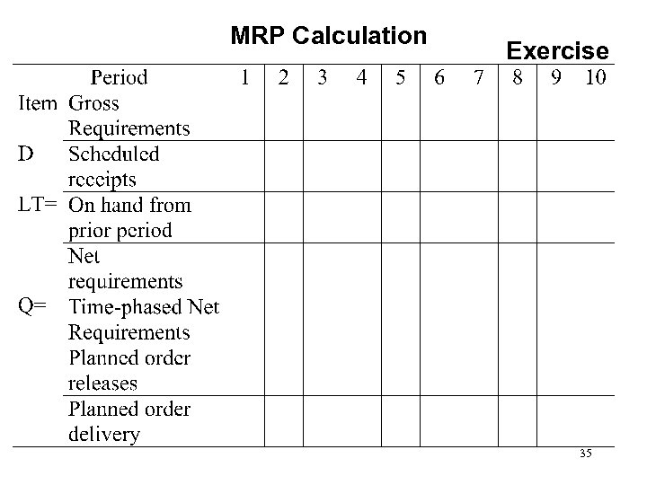 MRP Calculation Exercise 35 