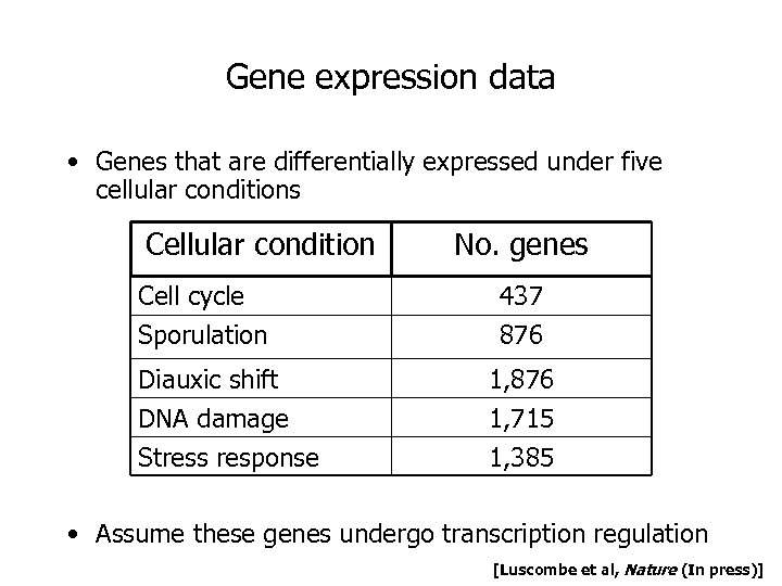 Gene expression data • Genes that are differentially expressed under five cellular conditions Cellular