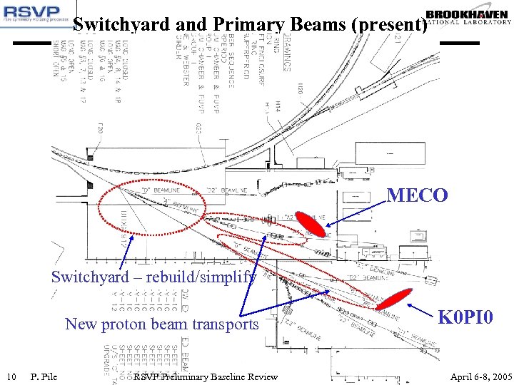 Switchyard and Primary Beams (present) MECO Switchyard – rebuild/simplify New proton beam transports 10