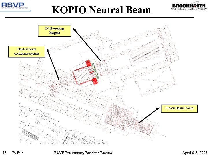 KOPIO Neutral Beam D 4 Sweeping Magnet Neutral beam collimator system Proton Beam Dump