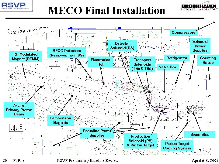 MECO Final Installation Compressors RF Modulated Magnet (RFMM) A-Line Primary Proton Beam MECO Detectors