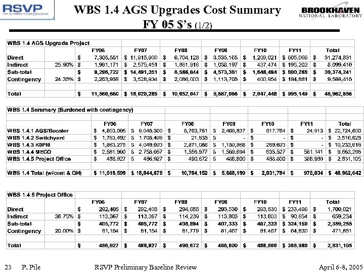 WBS 1. 4 AGS Upgrades Cost Summary FY 05 $’s (1/2) 23 P. Pile