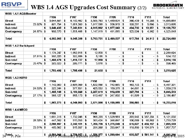 WBS 1. 4 AGS Upgrades Cost Summary (2/2) 24 P. Pile RSVP Preliminary Baseline