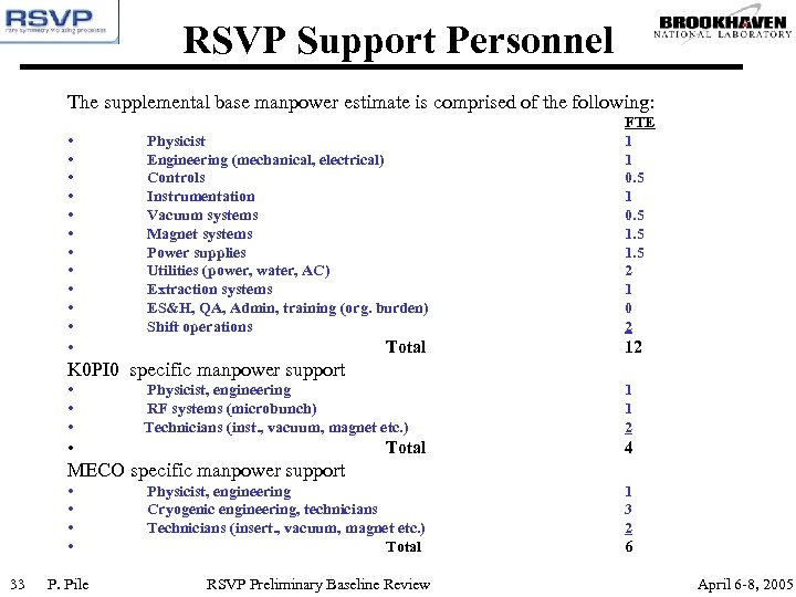 RSVP Support Personnel The supplemental base manpower estimate is comprised of the following: •