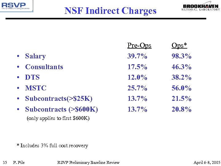 NSF Indirect Charges • • • Salary Consultants DTS MSTC Subcontracts(>$25 K) Subcontracts (>$600