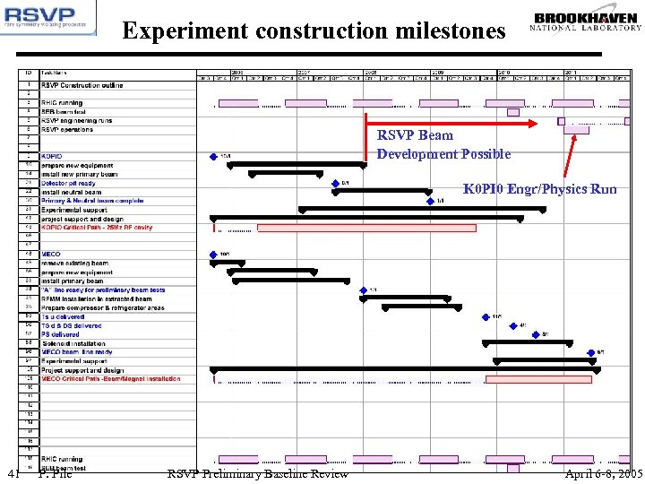 Experiment construction milestones RSVP Beam Development Possible K 0 PI 0 Engr/Physics Run 41