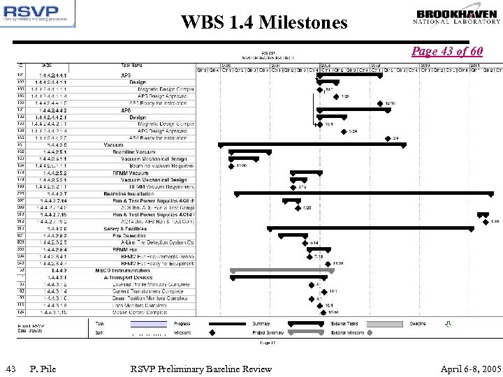 WBS 1. 4 Milestones Page 43 of 60 43 P. Pile RSVP Preliminary Baseline