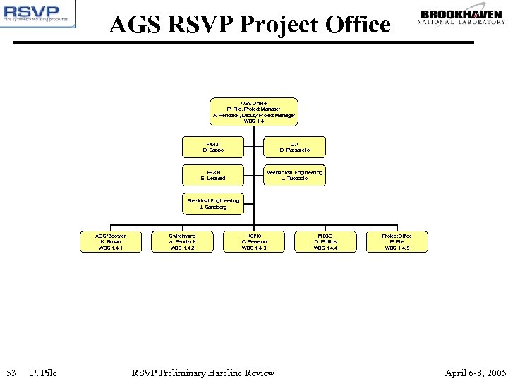 AGS RSVP Project Office AGS Office P. Pile, Project Manager A. Pendzick, Deputy Project