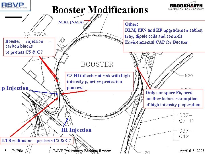 Booster Modifications NSRL (NASA) Booster injection carbon blocks to protect C 5 & C