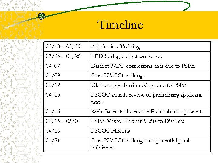 Timeline 03/18 – 03/19 Application Training 03/24 – 03/26 PED Spring budget workshop 04/07
