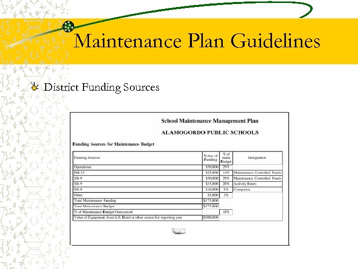 Maintenance Plan Guidelines District Funding Sources 