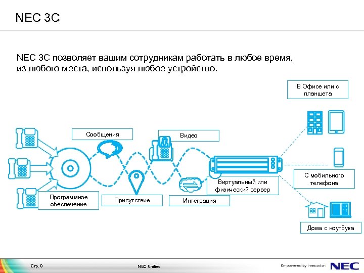 NEC 3 C позволяет вашим сотрудникам работать в любое время, из любого места, используя