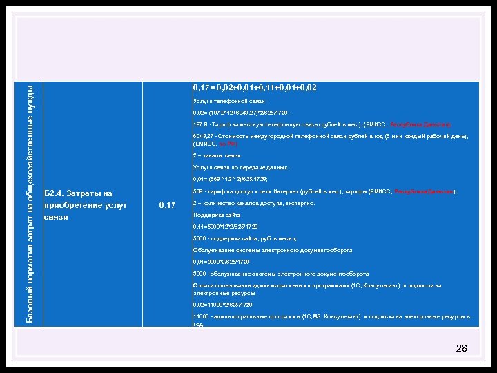 Базовый норматив затрат на общехозяйственные нужды 0, 17= 0, 02+0, 01+0, 11+0, 02 Услуги