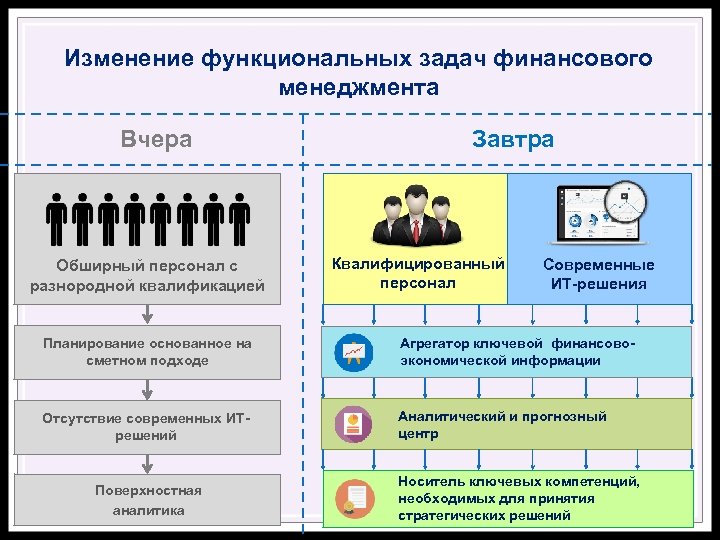 Планирование решений в экономике