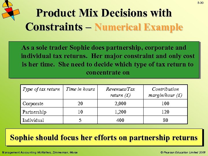 5 -30 Product Mix Decisions with Constraints – Numerical Example As a sole trader