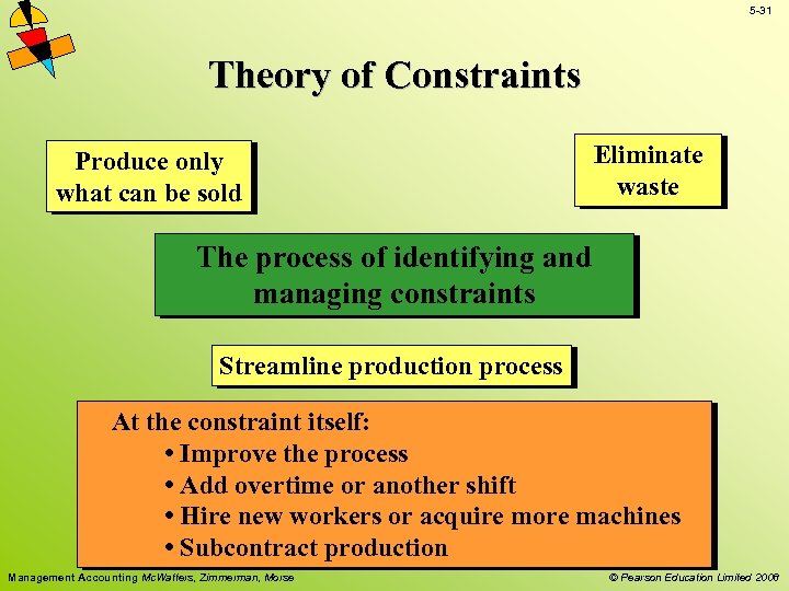 5 -31 Theory of Constraints Produce only what can be sold Eliminate waste The