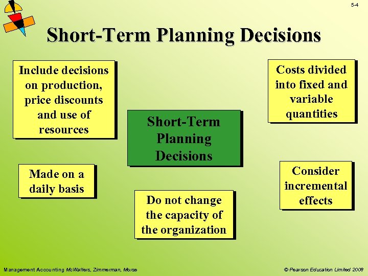 5 -4 Short-Term Planning Decisions Include decisions on production, price discounts and use of