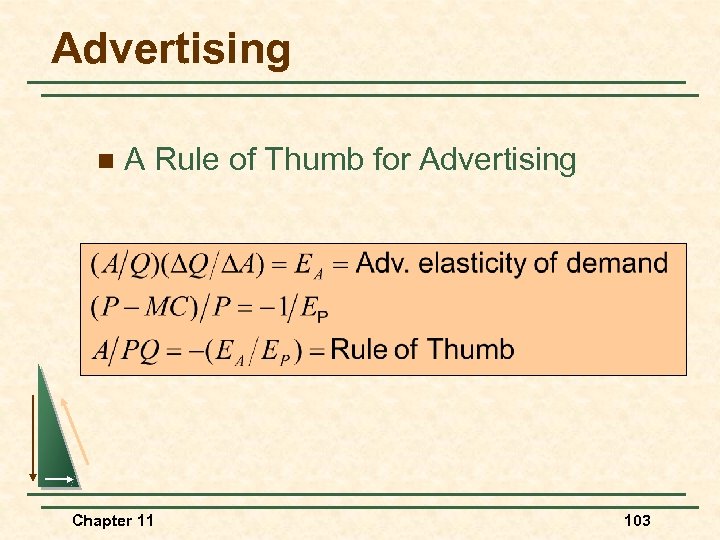 Advertising n A Rule of Thumb for Advertising Chapter 11 103 