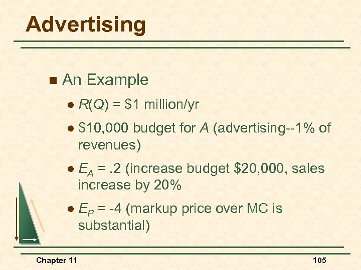 Advertising n An Example l R(Q) = $1 million/yr l $10, 000 budget for