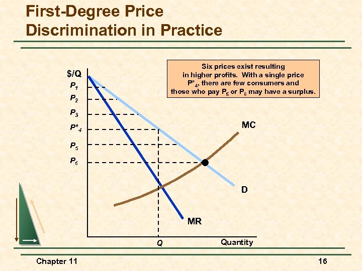 First-Degree Price Discrimination in Practice Six prices exist resulting in higher profits. With a