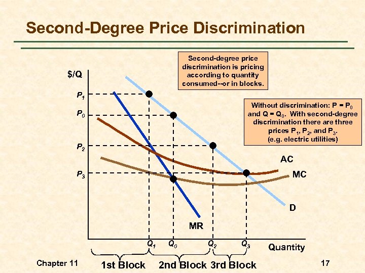 Second-Degree Price Discrimination Second-degree price discrimination is pricing according to quantity consumed--or in blocks.