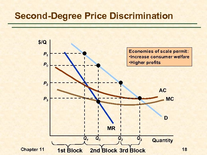Second-Degree Price Discrimination $/Q Economies of scale permit: • Increase consumer welfare • Higher