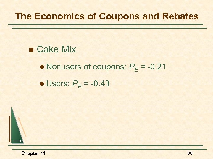 The Economics of Coupons and Rebates n Cake Mix l Nonusers l Users: Chapter