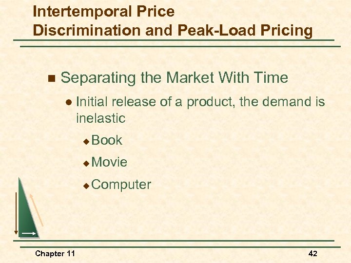 Intertemporal Price Discrimination and Peak-Load Pricing n Separating the Market With Time l Initial