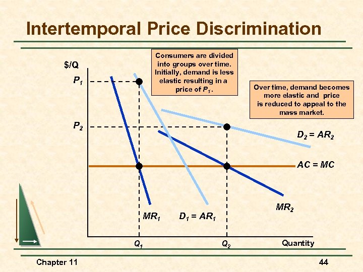 Intertemporal Price Discrimination Consumers are divided into groups over time. Initially, demand is less