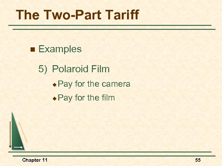 The Two-Part Tariff n Examples 5) Polaroid Film u u Chapter 11 Pay for