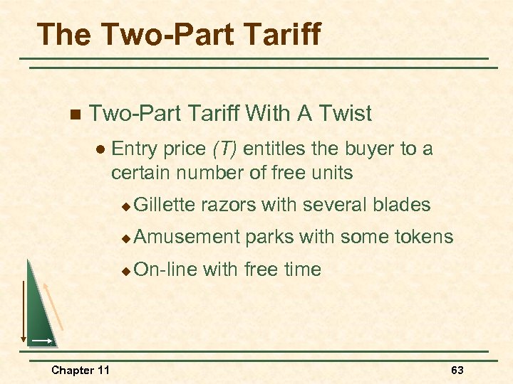 The Two-Part Tariff n Two-Part Tariff With A Twist l Entry price (T) entitles