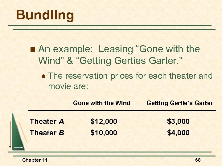 Bundling n An example: Leasing “Gone with the Wind” & “Getting Gerties Garter. ”