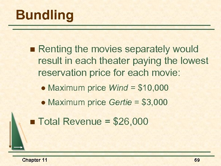 Bundling n Renting the movies separately would result in each theater paying the lowest