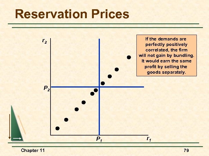 Reservation Prices If the demands are perfectly positively correlated, the firm will not gain