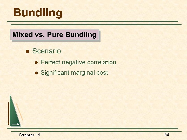 Bundling Mixed vs. Pure Bundling n Scenario l Perfect negative correlation l Significant marginal