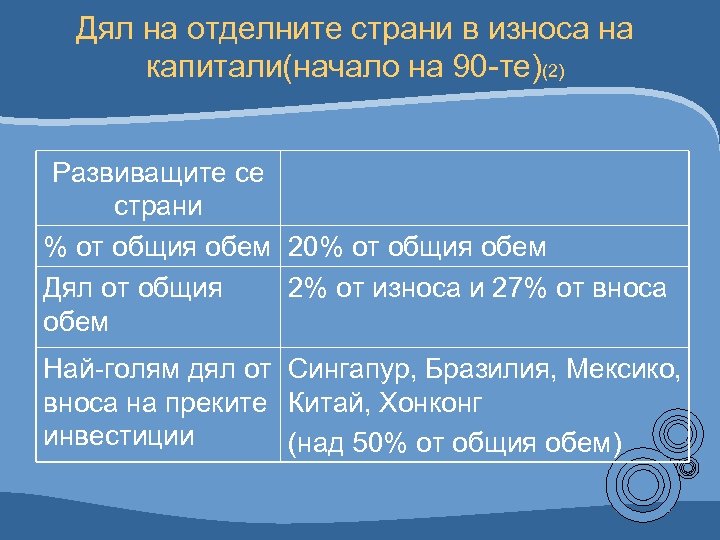 Дял на отделните страни в износа на капитали(начало на 90 -те)(2) Развиващите се страни