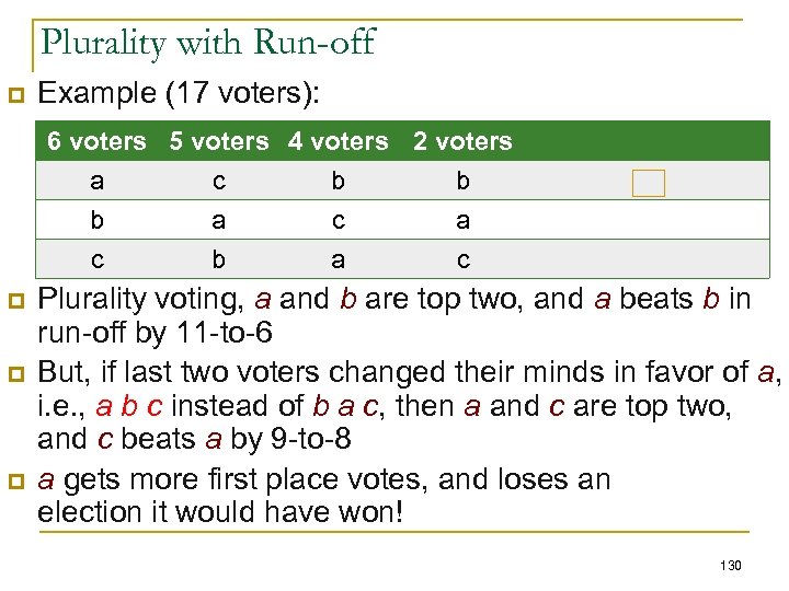 Plurality with Run-off p Example (17 voters): 6 voters 5 voters 4 voters 2