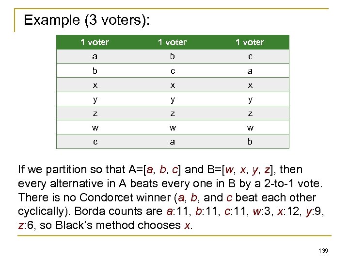 Example (3 voters): 1 voter a b c a x x x y y