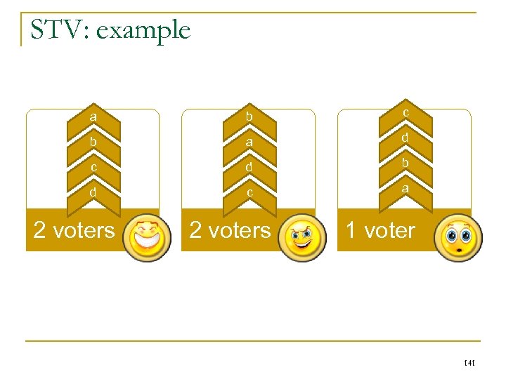 STV: example a b c b b b d c a a d d