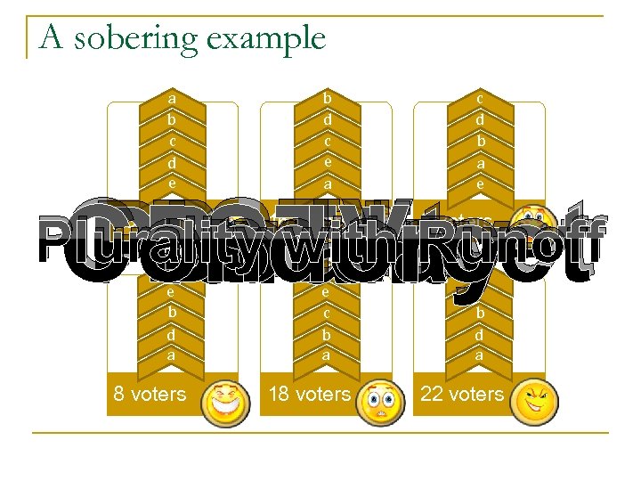 A sobering example a b c d e b d c e a c