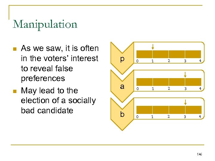 Manipulation n n As we saw, it is often in the voters’ interest to